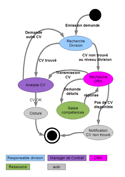 diagramme workflow diagramme workflow